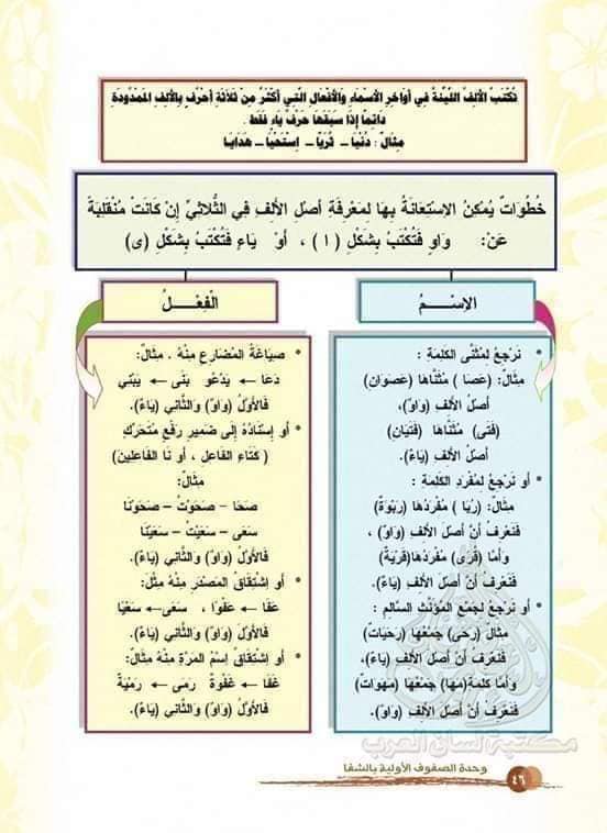 MjI0ODI1MQ94941 بالصور شرح درس الالف اللينة في نهاية الاسماء و الافعال للصف الثامن الفصل الاول 2020